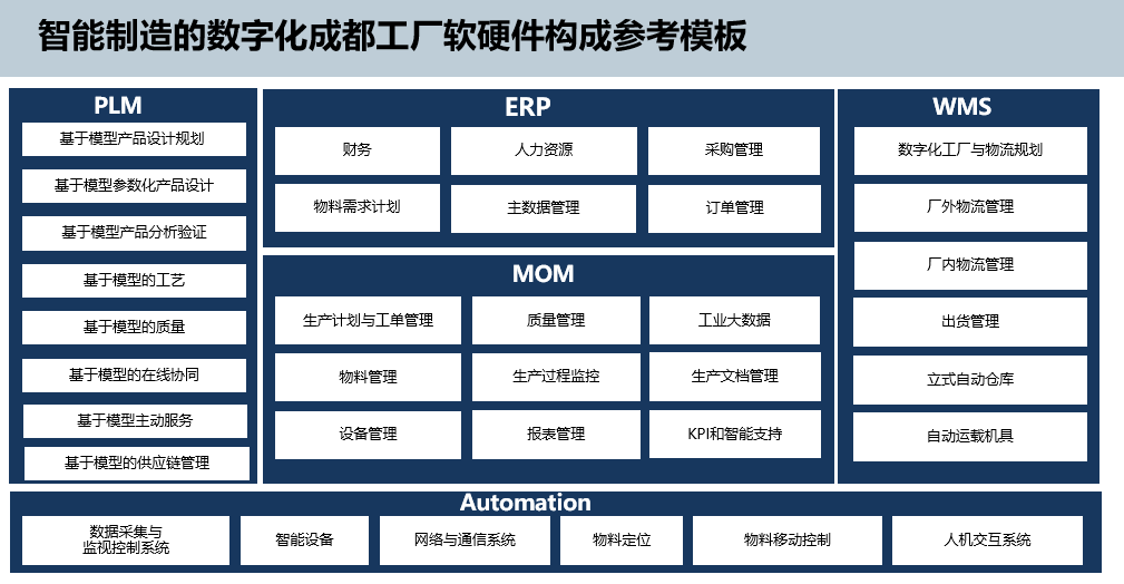 智能制造的数字化工厂规划 生产、管理与信息的一体化设计服务